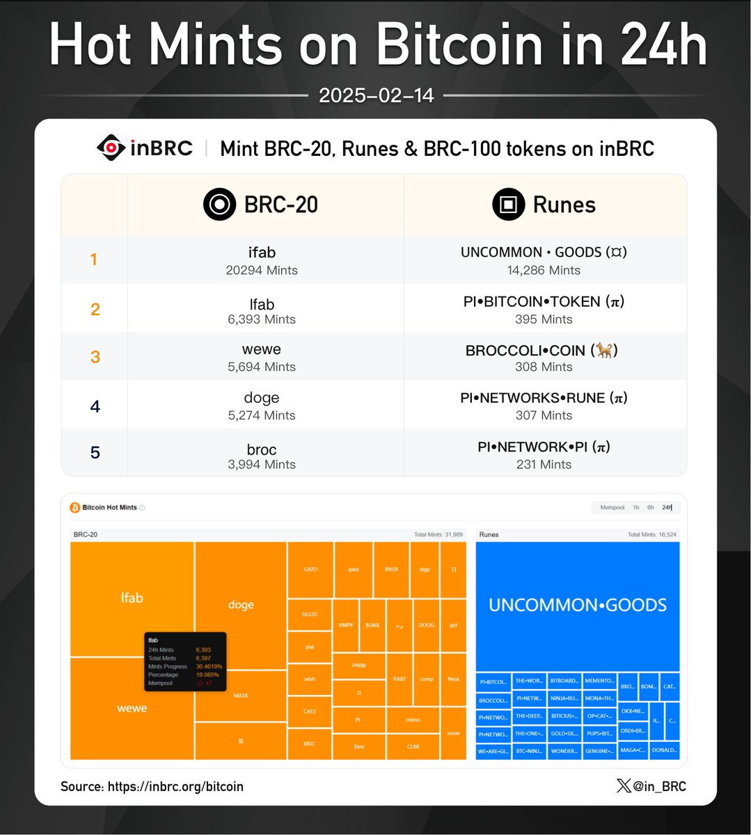 inBRC | BRC-100 & RSM Marketplace & Indexer tweet media