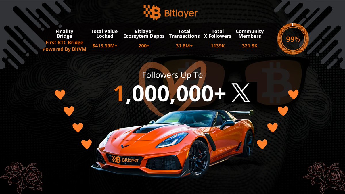 Luandierison's tweet image. @BitlayerLabs reaching 1M followers on X.🔥🚀

The journey here hasn&apos;t been easy. The community continues to be engaged and will take the project to other levels! Congratulations to all of you who made this possible. Come with us to the future of Bitcoin scaling! 💫
#Bitlayer1M