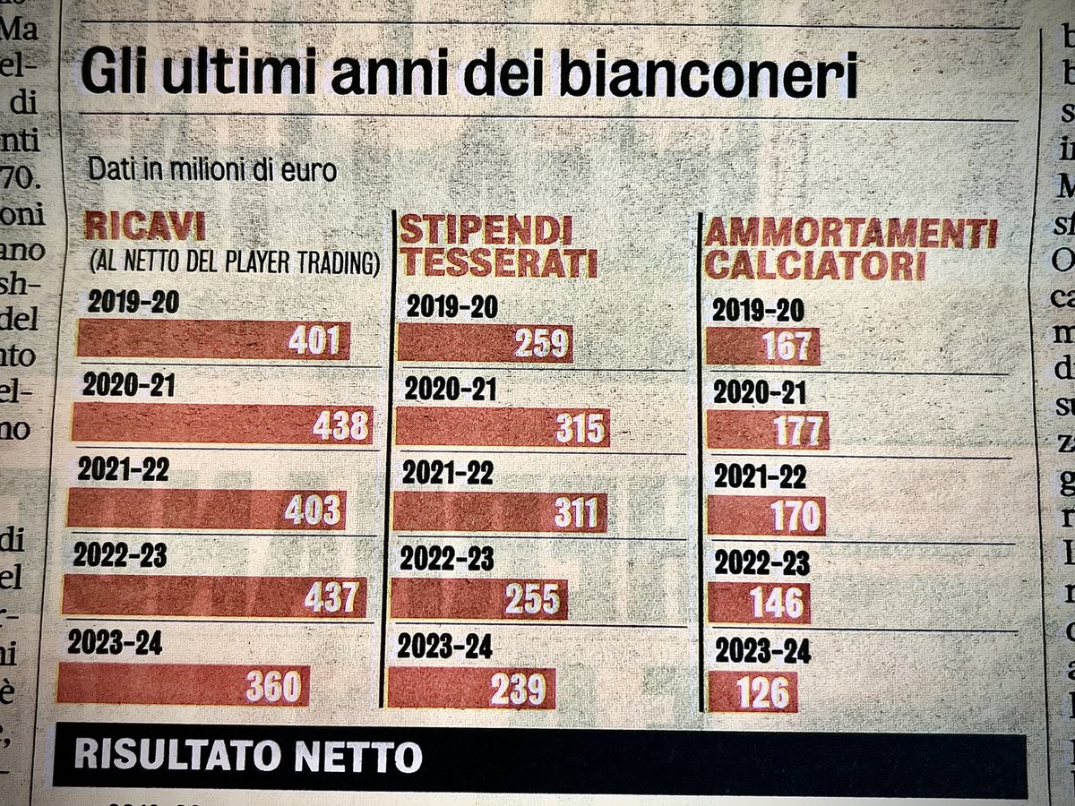Giovanni Capuano tweet media