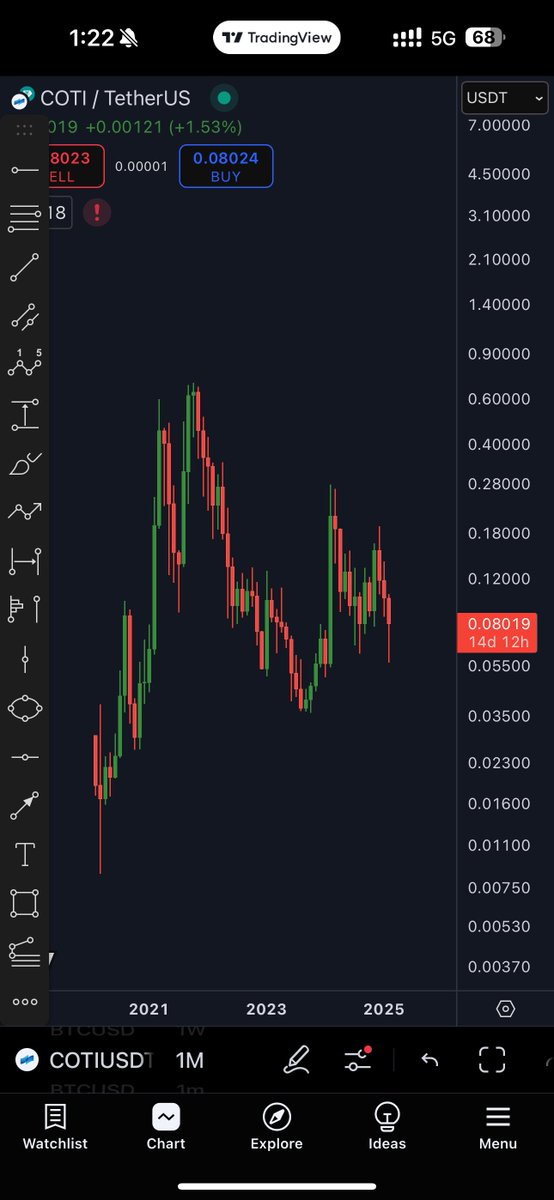 I honestly do still think $COTI has huge potential to pop much higher this cycle