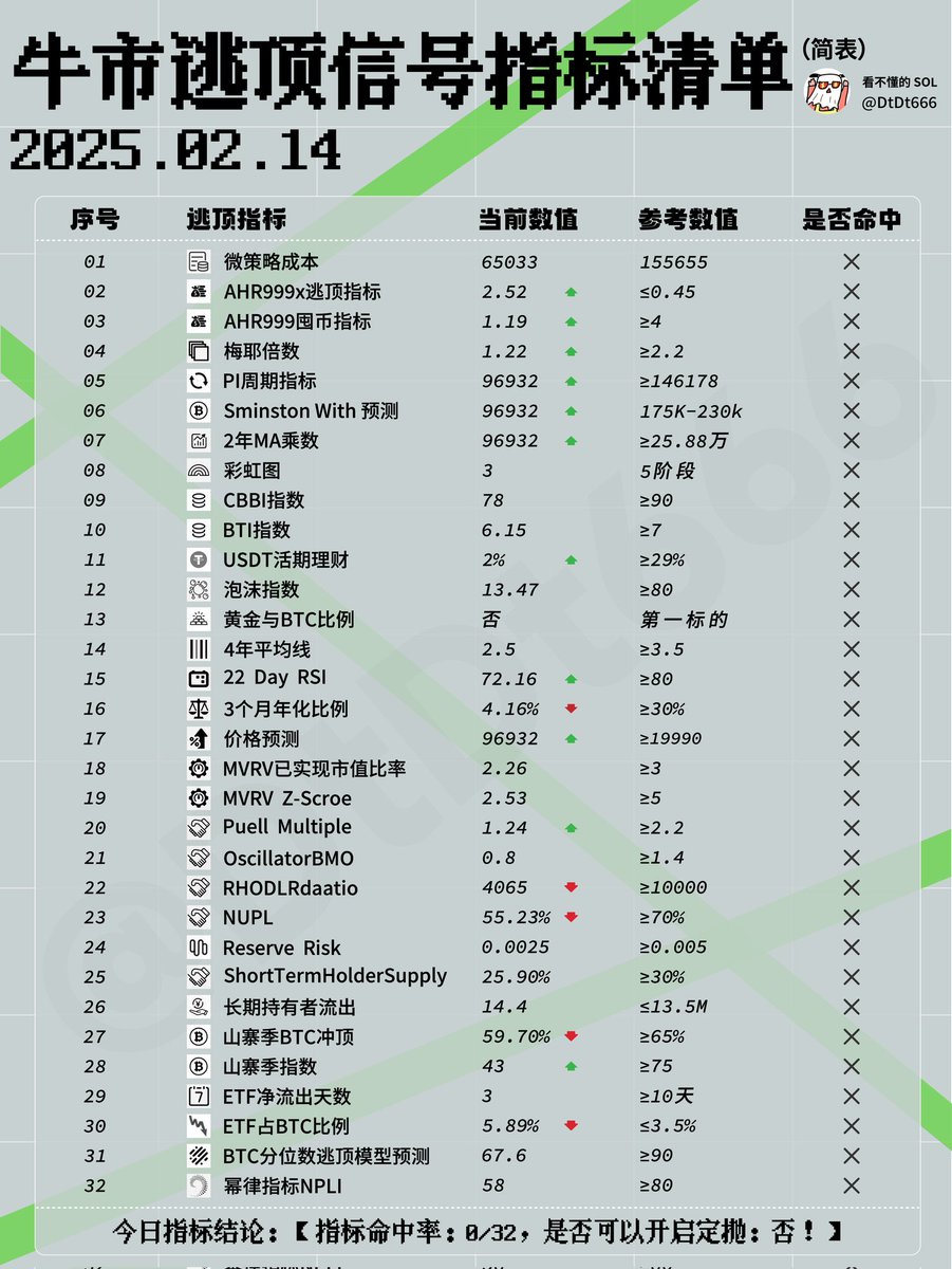 比特币情人节价格❤️ 2011 年：1 美元2012 年：5 美元2013 年：26 美元2014 年：632 美元2015 年：247 美元2016  年：397 美元2017 年：1,008 美元2018 年：9,031 美元2019 年：3,569 美元2020 年：10,242 美元2021
