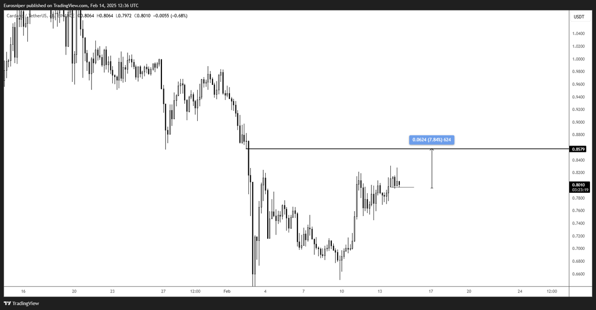 $ADA Fill that gap 🎯