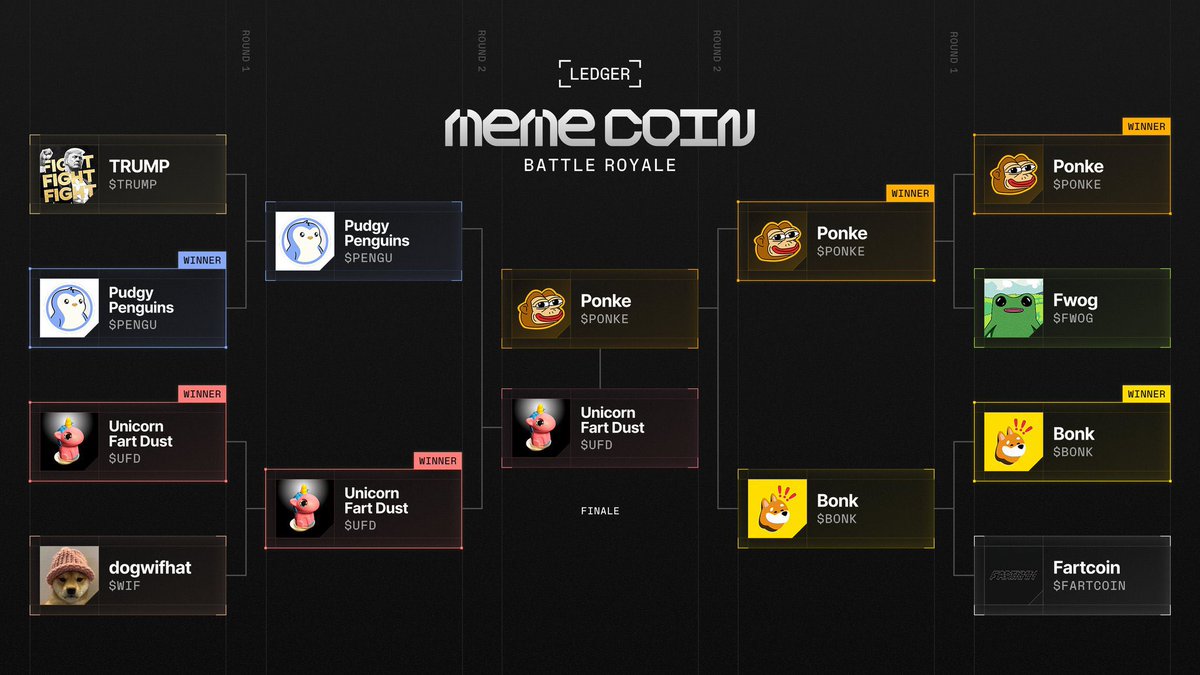 I think all the dusters have taken this competition to heart and that sets us apart from the other communities

$UFD
🤝🦄💨✨