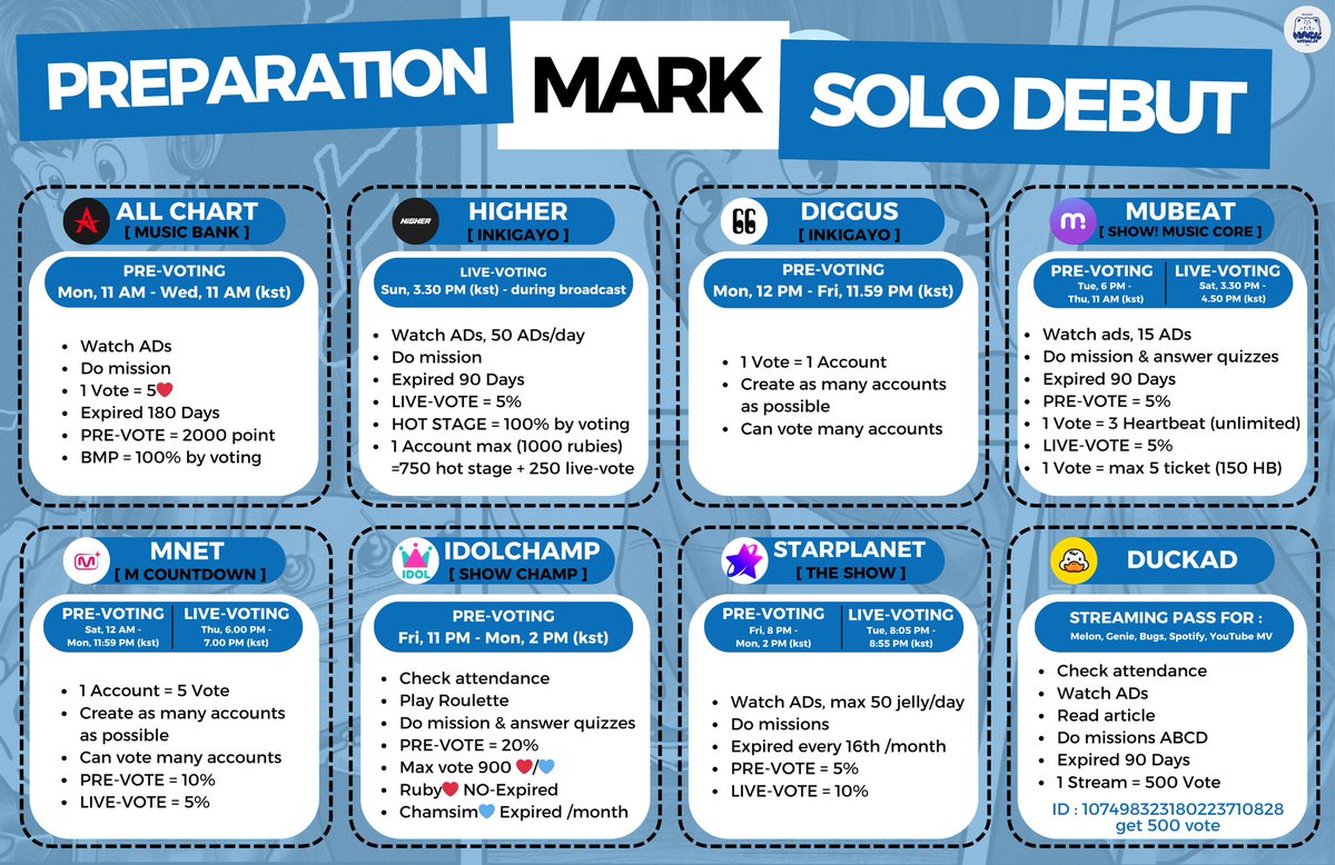MarkVotingID_'s tweet photo. [📣] PREPARATION MOLO APRIL 2025

MarkFs are you ready for Molo?
Here is daily reminder for solo debut preparation! 

Check anotner information : 
🔗: https://t.co/nYfEUeFw5X

Prepare yourself and let's give our best to our precious Mark Lee!💙

#InfoVoteMark
#MARK #마크 #マーク https://t.co/gi533Q6COP