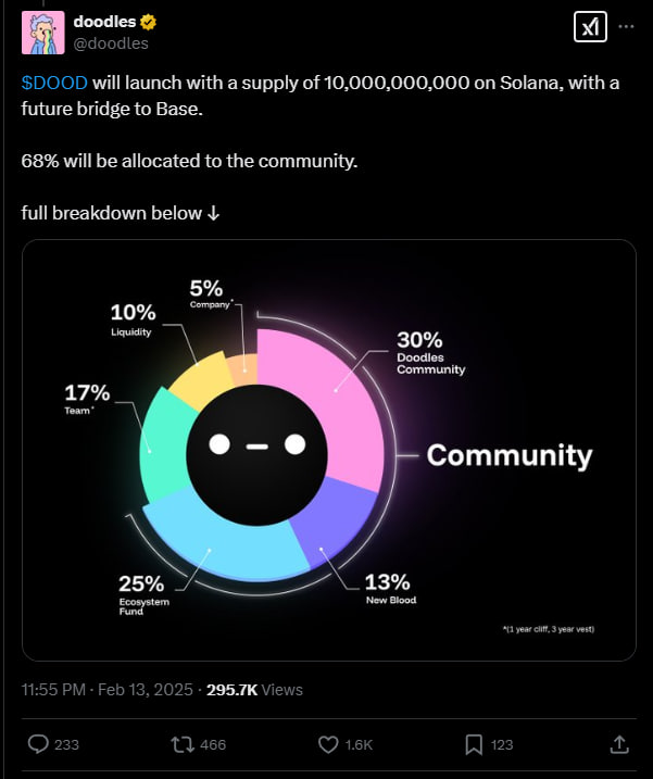 GameFiNFTNexus's tweet photo. https://t.co/9MEABFeeRi

$DOOD airdrop https://t.co/Z7FJrVlmMa