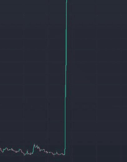 $SNAI after listing on binance 👀