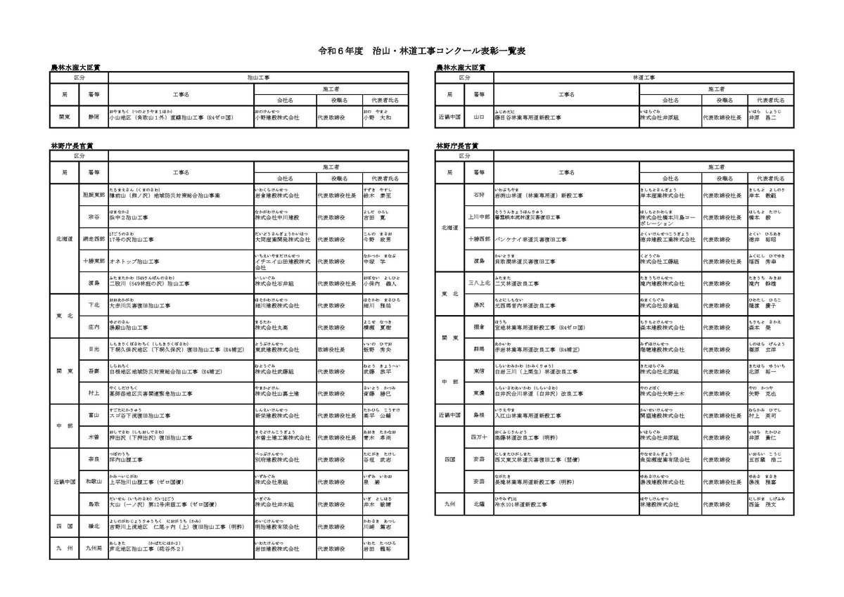"#治山・林道工事コンクール" - Results on X | Live Posts & Updates