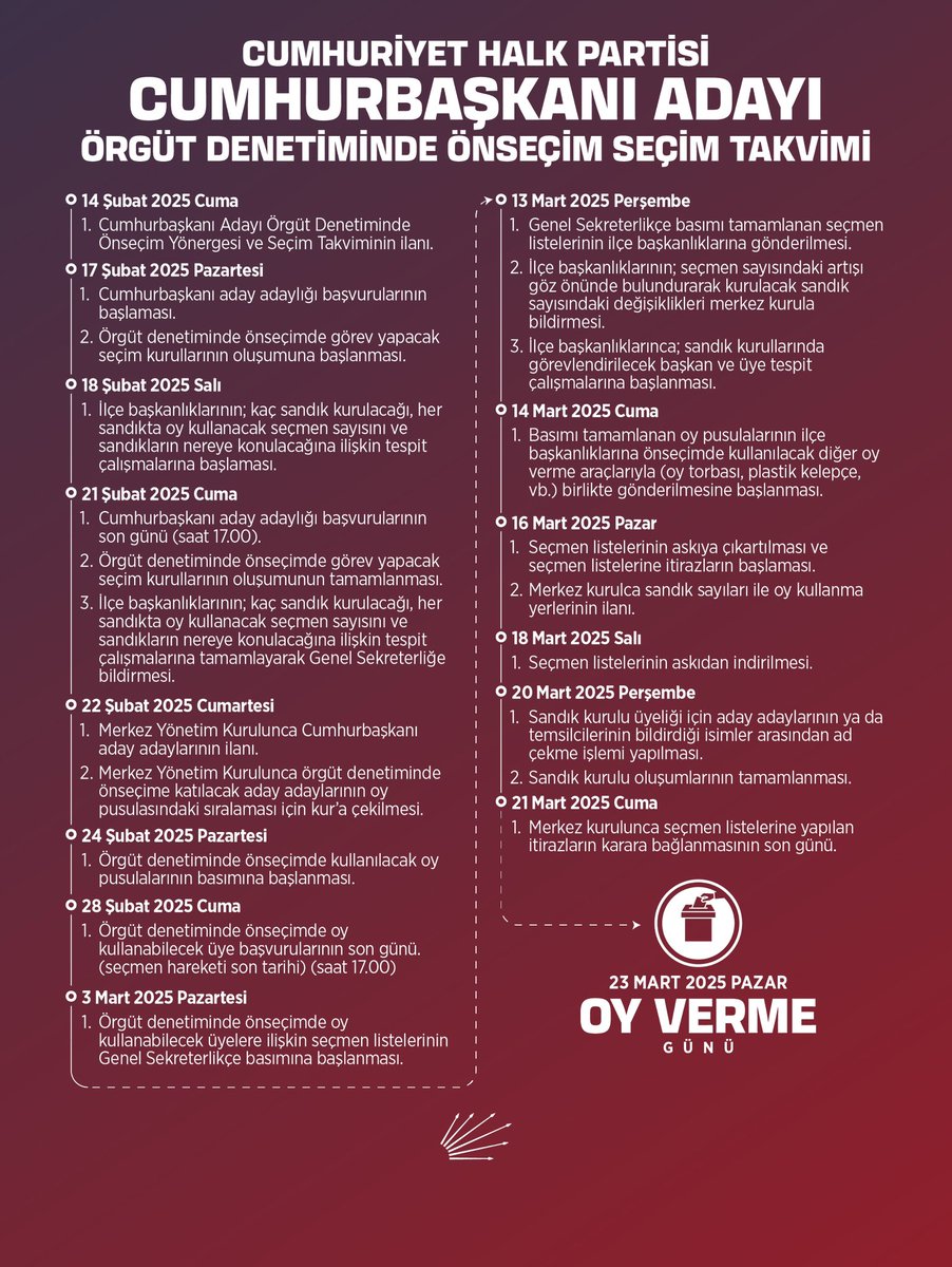 Cumhurbaşkanı adayı örgüt denetiminde önseçim takvimimiz: