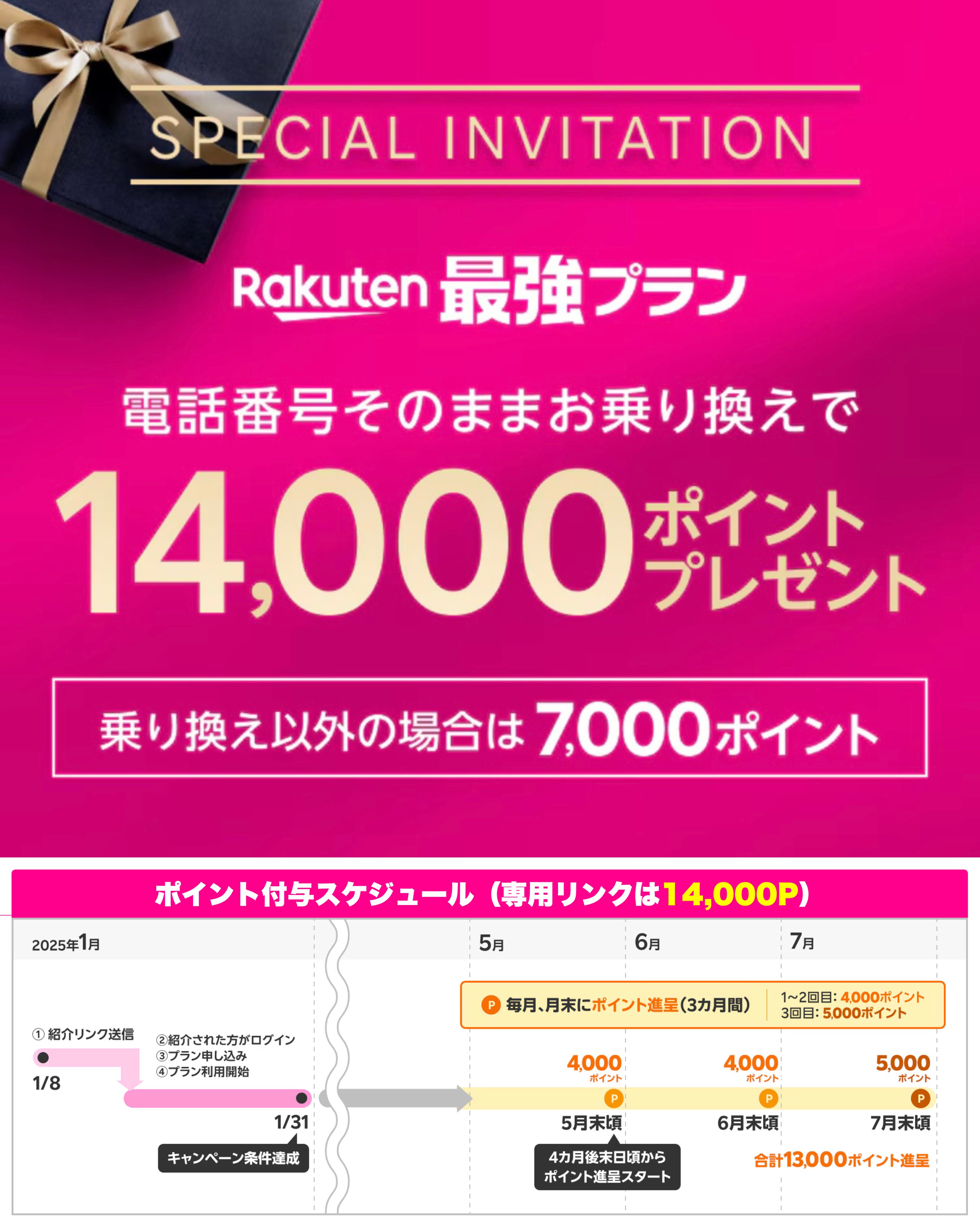 mikitan　です rakutenmobilemikitani-300x225.png