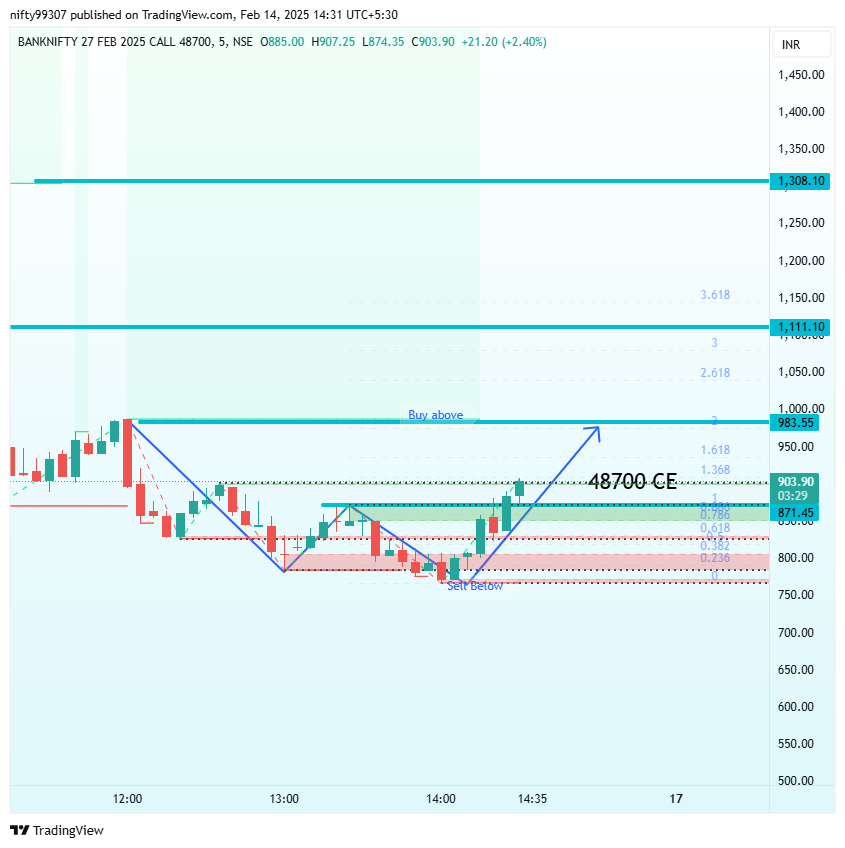 Ping_Karan's tweet photo. #StockMarket #MidSmallcap #MidSmallcapStocks #MutualFunds #StockMarket #Nifty #BankNifty #Trading #StockMarket #Trump #TrumpTariffs #VAT #USMarket https://t.co/cS7svXzDqp