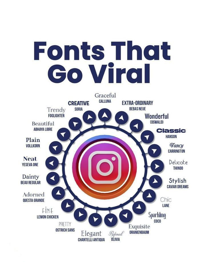 Have you ever used that fonts
#instagood #TrendingNow #instagramtips