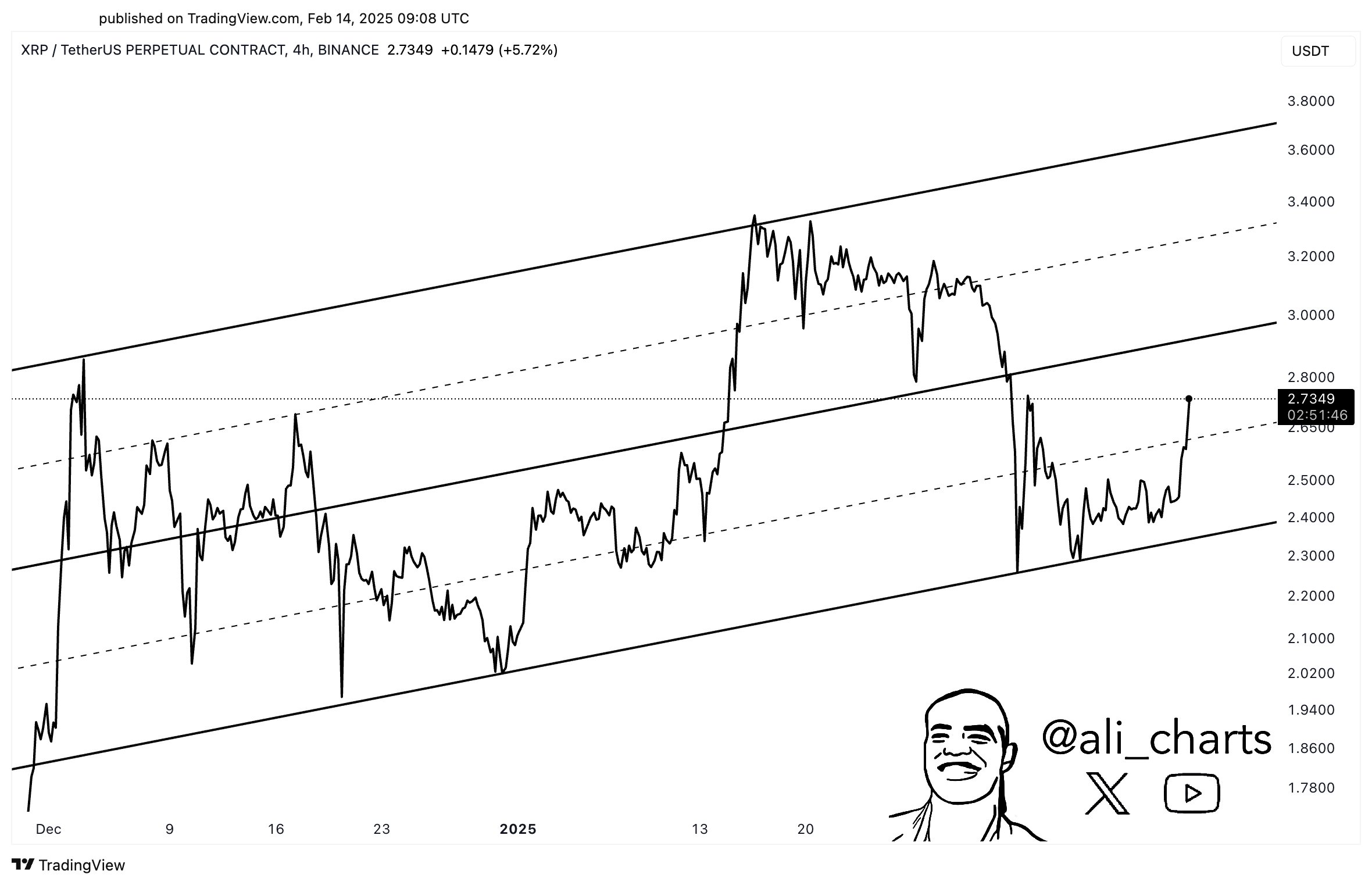 Ripple price