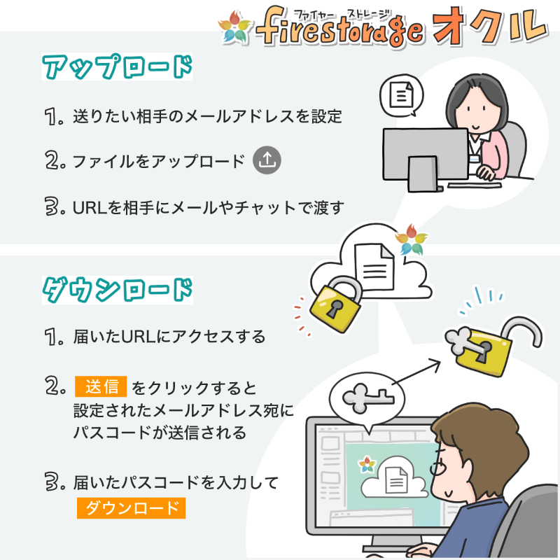 firestorage's tweet photo. オワタ...ファイル誤送信してしまった。

そんな経験したことある人！！しそうになった人必見！！

firestorageのパスコード機能を使えば、届けたい人にファイルが届く！

しかも無料で！？

今すぐ➡️https://t.co/mSUaaGN24k