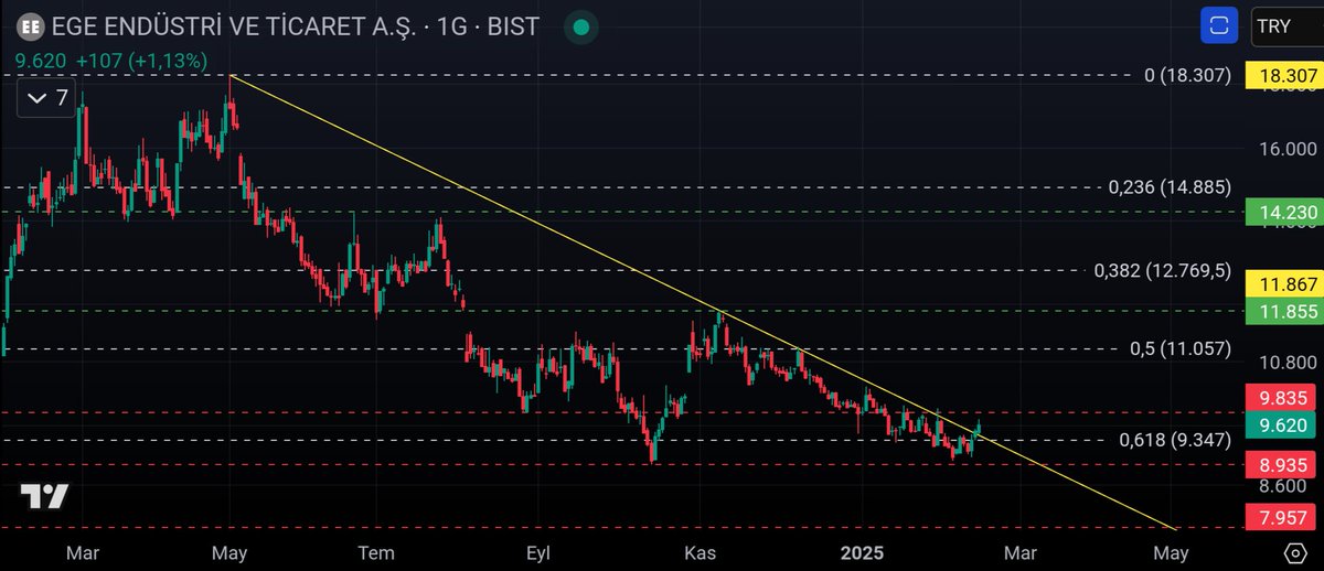 _Nephilis's tweet photo. #EGEEN
Egeen Endüstri
#xu100 #bist100 #borsa #hisse
#egeen #bryat #konya #bfren #brisa #goody #fmizp #jants #katmr #prsan #yigit https://t.co/9LSVUsQ7WX