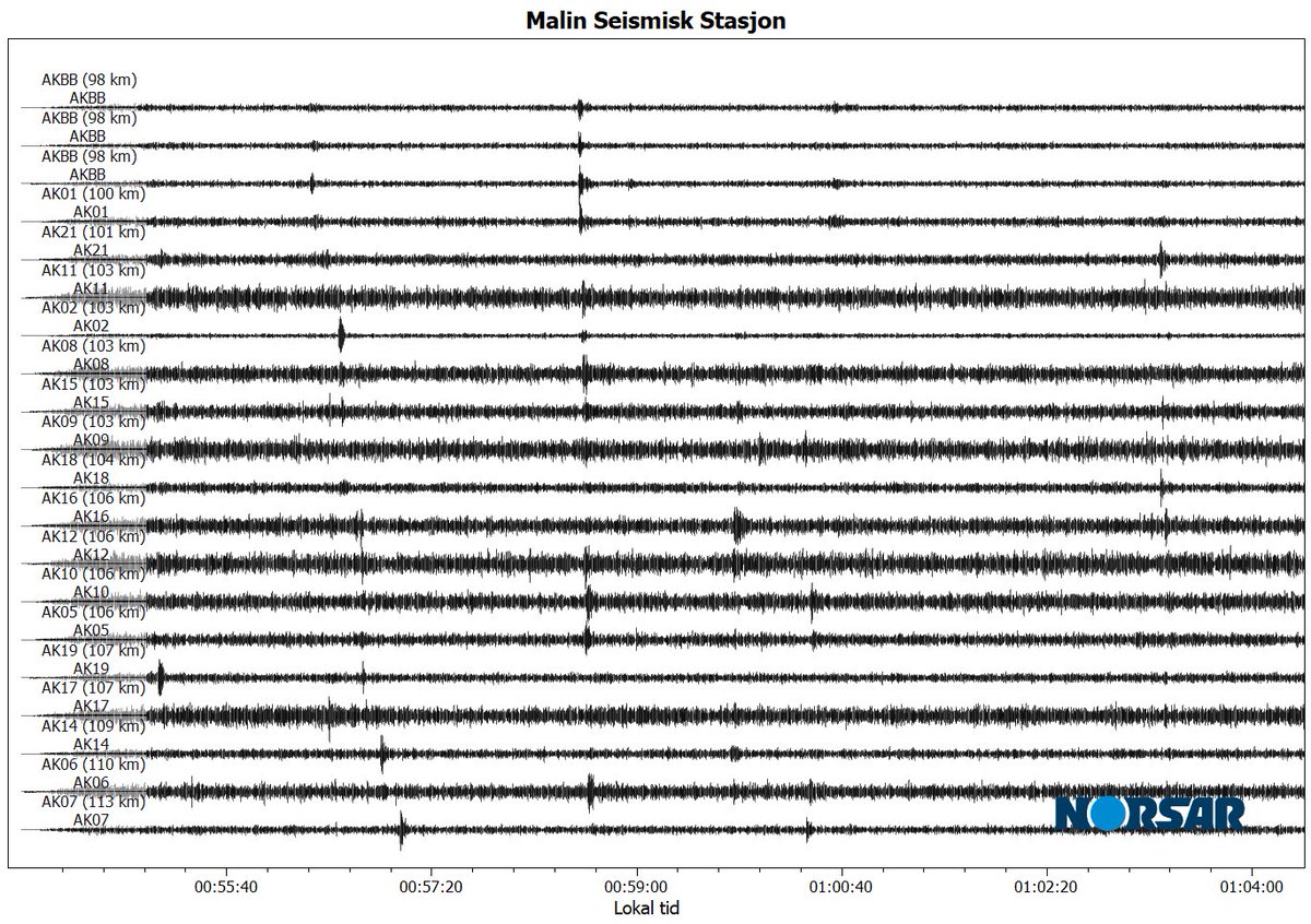 NORSAR (@norsarinfo) on Twitter photo We have identified several seismic events from the direction of #Chernobyl occurring through the night.
The <a href="/iaeaorg/">IAEA - International Atomic Energy Agency ⚛️</a> reports that radiation levels remain normal, but events like these highlight persistent nuclear safety risks. We have identified several seismic events from the direction of #Chernobyl occurring through the night.
The <a href="/iaeaorg/">IAEA - International Atomic Energy Agency ⚛️</a> reports that radiation levels remain normal, but events like these highlight persistent nuclear safety risks.