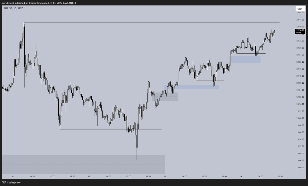 daily outlook - can't get more precise than this