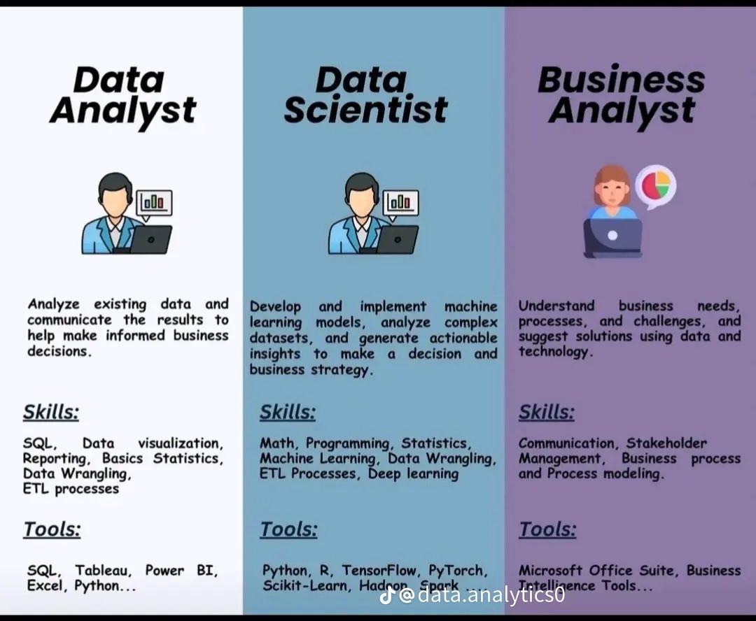 ezekiel_aleke's tweet image. Differences between:

DA vs DS vs BA