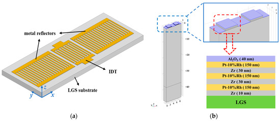 Sensors_MDPI's tweet photo. Surface Acoustic Wave Sensors for Wireless Temperature Measurements above 1200 Degree Celsius
https://t.co/zBiXv6Pnhq
#high-temperature #stability; #wireless #sensing; #surface #acoustic #wave; #quasi-shear #wave; #lanthanum #gallium #silicate; #multilayer #composite #electrode https://t.co/Pf4cRAIWY2