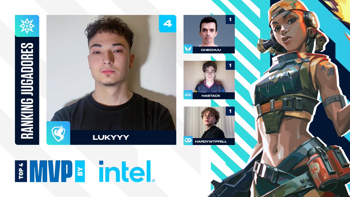 Circuito Tormenta | VALORANT (@tormentavales) on Twitter photo ¡Así tenemos el ranking de MVP by <a href="/Intel_Spain/">Intel España</a> de la Liga Radiante!
🥇<a href="/luky_r6/">lukyololo</a>
🥈<a href="/ChechuuVAL/">MT Chechuu</a>
🥈<a href="/hastackCS/">hastack</a>
🥈<a href="/hardywtffell/">hardy</a>
¡Destaca el jugador de <a href="/SuzakuEsports/">SZK Esports</a>! ¡Así tenemos el ranking de MVP by <a href="/Intel_Spain/">Intel España</a> de la Liga Radiante!
🥇<a href="/luky_r6/">lukyololo</a>
🥈<a href="/ChechuuVAL/">MT Chechuu</a>
🥈<a href="/hastackCS/">hastack</a>
🥈<a href="/hardywtffell/">hardy</a>
¡Destaca el jugador de <a href="/SuzakuEsports/">SZK Esports</a>!