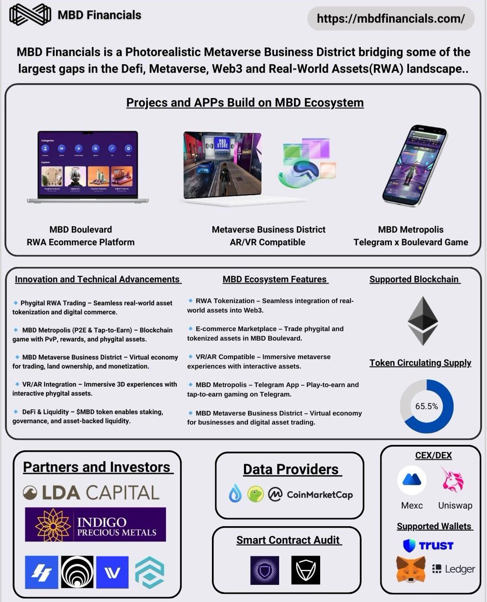 For people searching for new #RWA projects look no further... 

$MBD <a href="/MBDFinancials/">MBD Financials</a> have been developing their real world solutions and are about to bring it to the market. 

The exciting 'Amazon of Web3' platform is currently in beta.

This project currently sits at 1.2M MC 🤯