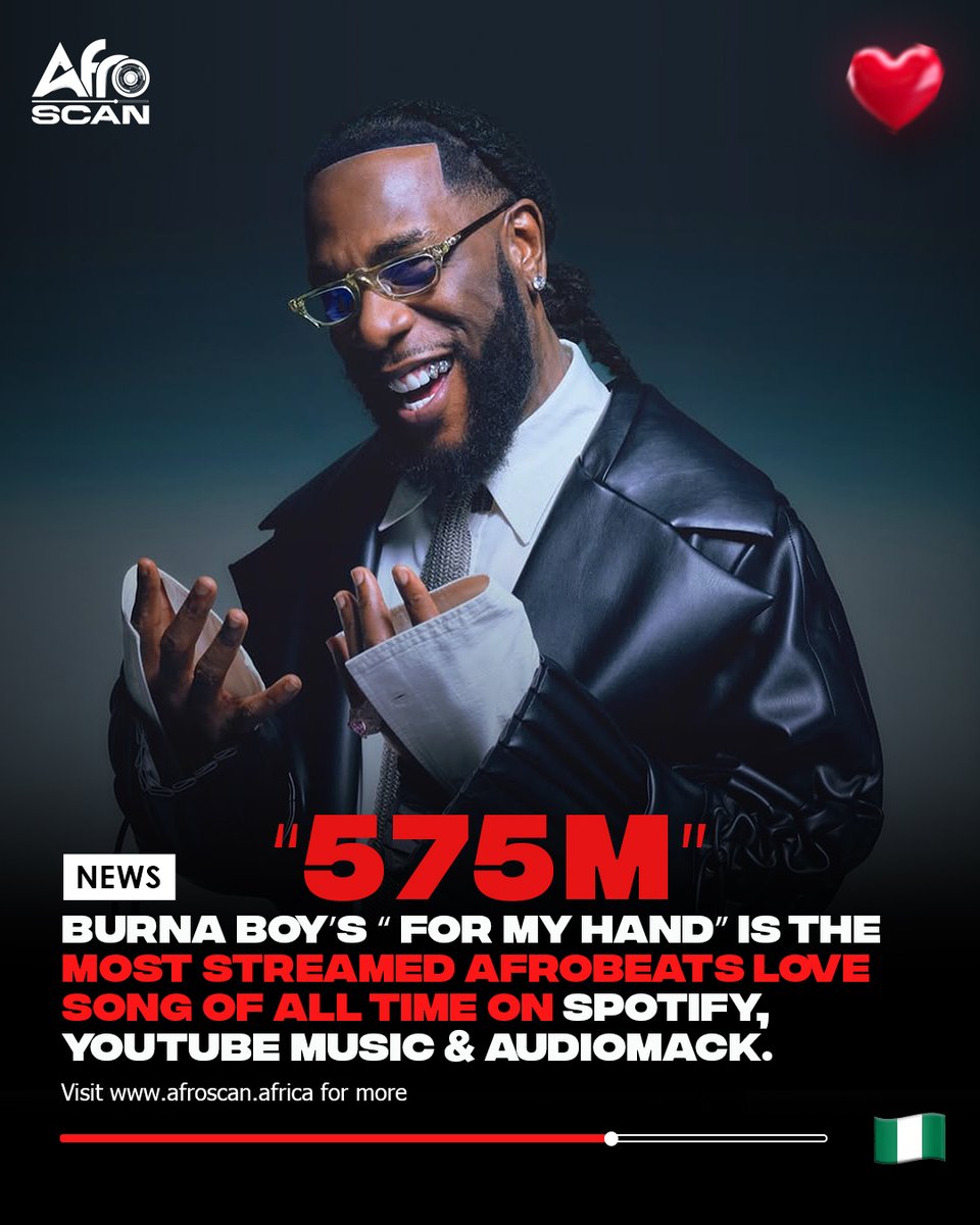 blackmusicscan's tweet photo. Love in the Air & Records in the Bag! ❤️🎶
Burna Boy's #ForMyHand is officially the most streamed Afrobeats love song of all time, amassing over 575 million streams across Spotify, Audiomack, and YouTube Music! 🔥🎧 https://t.co/ARWZk5RyLK