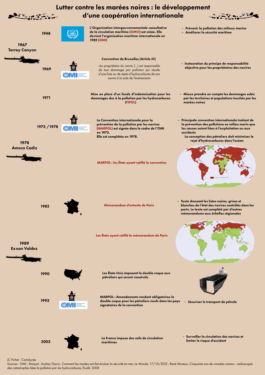 Je me dis que ce travail sur les marées noires peut être élargi au thème des espaces océaniques en spé terminale, et qu'une infographie sur la coopération internationale peut être sympa à communiquer