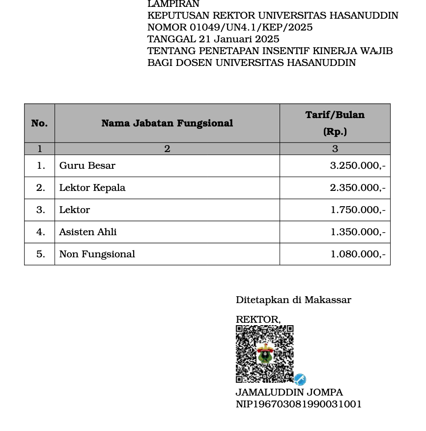 Pejuang Tukin Dosen ASN Kemendiktisaintek tweet media