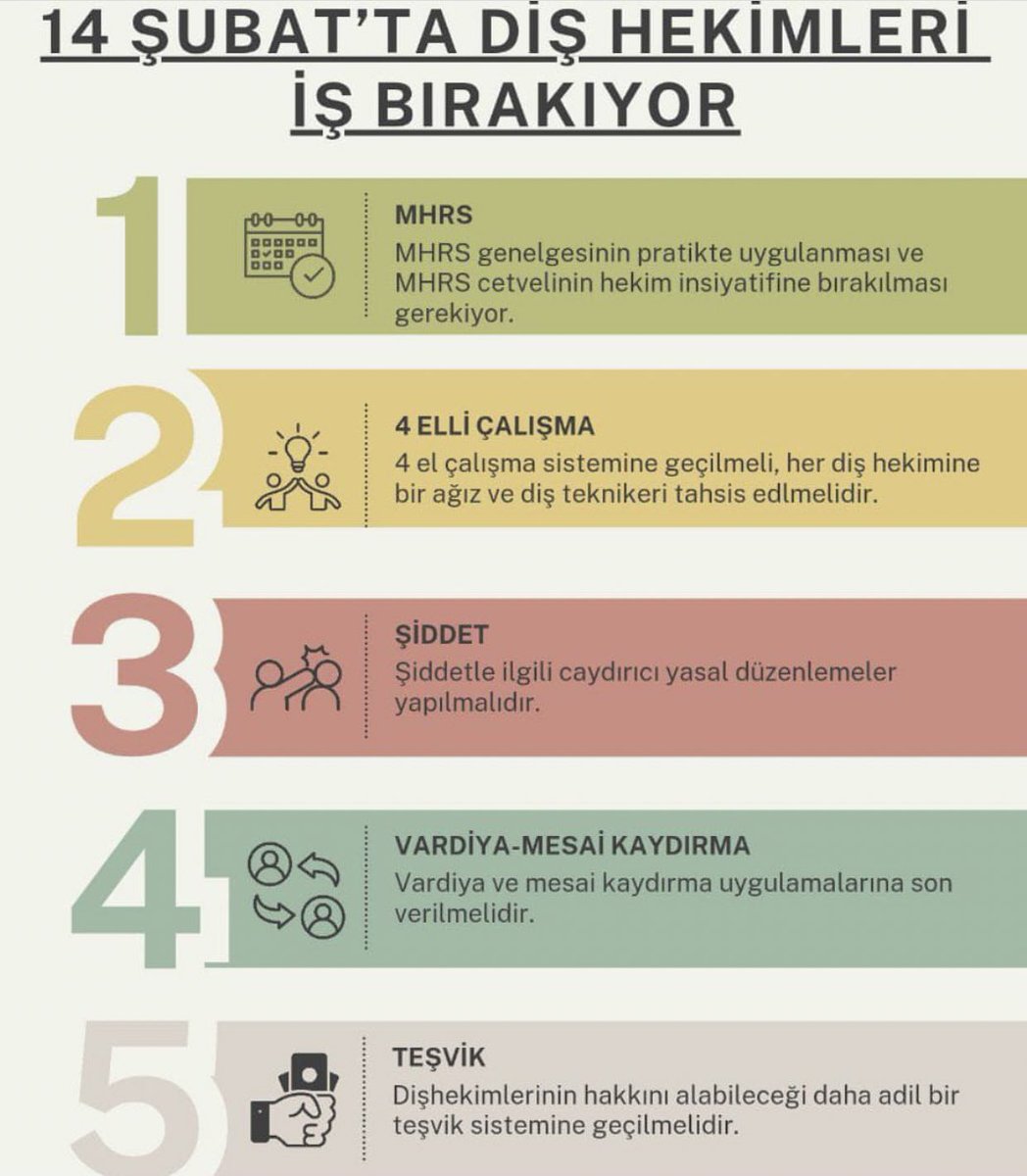 ads_destek's tweet photo. Diş hekimlerinin haklı taleplerine olumlu yanıt verilmelidir .  
Hekimlerimizin istekleri doğrultusunda önümüzdeki atamada her diş hekimine bir ağız ve diş sağlığı teknikeri ataması yapılmalıdır.
@drmemisoglu 
@suayipbirinci 
@kursatkirbiyik 
#Dişhekimleri14subattaisbirakiyor https://t.co/1qkUWslnXF