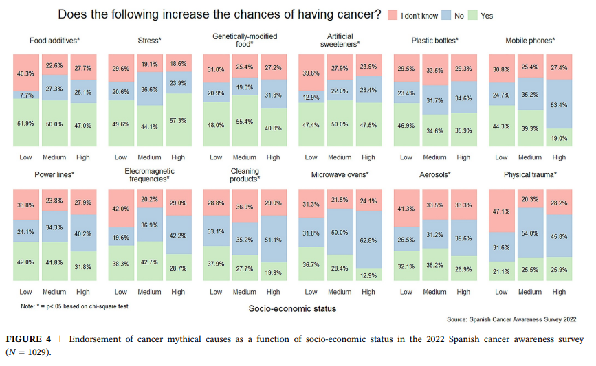 bvsspa's tweet photo. 🎗️👦👧"Socio-Economic Inequalities in Beliefs About Cancer and its Causes"  @EASPsalud, @ibsGRANADA y @hospital_hvn  

👉Disponible en #risalud https://t.co/PMxZVWnmYq

#OA #ProducciónCientificaSSPA #DíaInternacionaldelNiñoconCáncer @saludand https://t.co/ANjtjBJcer
