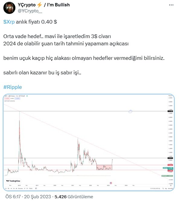 YCrypto__'s tweet photo. $Xrp anlık : 2.75 $  

Xrp hedefine geldi olarak değerlendiriyorum , burada mal satışı yapacaklardır ..  

 önümüzdeki 3 sene boyunda beklediğim grafik yapısı 2. fotoda paylaştım   

1$ - 1,5 $  seviyelerini beklerim   
zaman vermiyorum malı satmalarına değişir.  

#Ripple https://t.co/6MUxBkXZbs