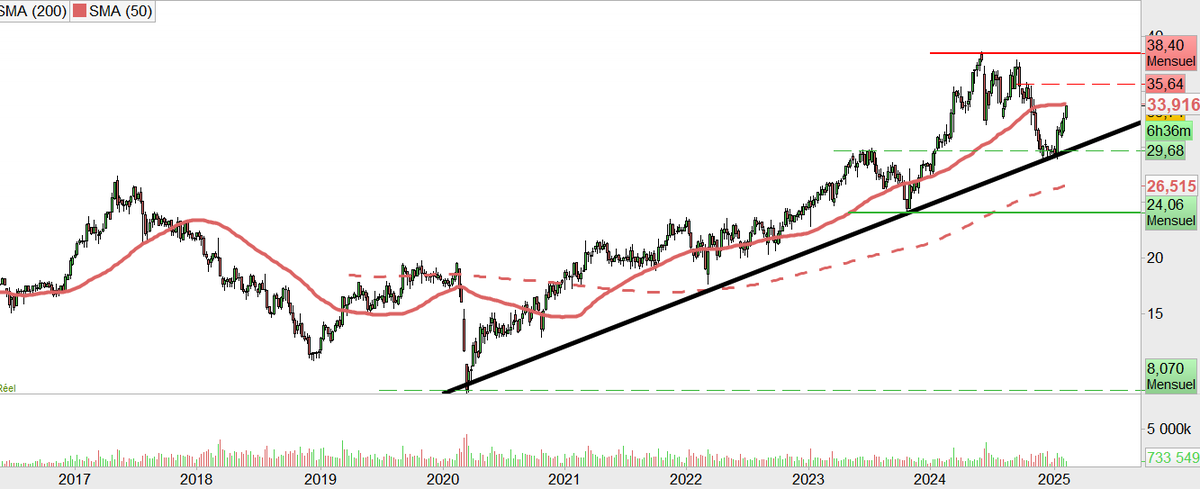 fuckthedip's tweet image. #spie 
Premier mur, la M50 hebdo ✌️