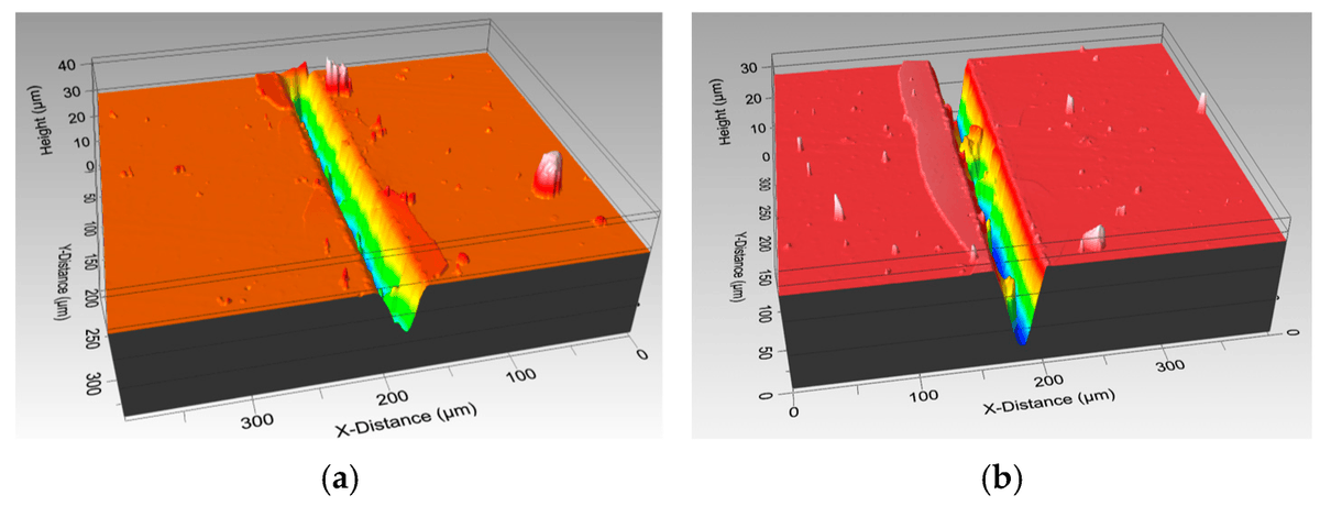 Coatings_MDPI's tweet image. #NewArticle 🎉

Surface Modification of #Bioactive Glasses by #Femtosecond and CO2 #Lasers

This study explores the potential of laser surface modification (#LSM) to enhance the biological properties of melt-derived bioactive glasses.

📌mdpi.com/2079-6412/15/2…

#mdpi #openaccess