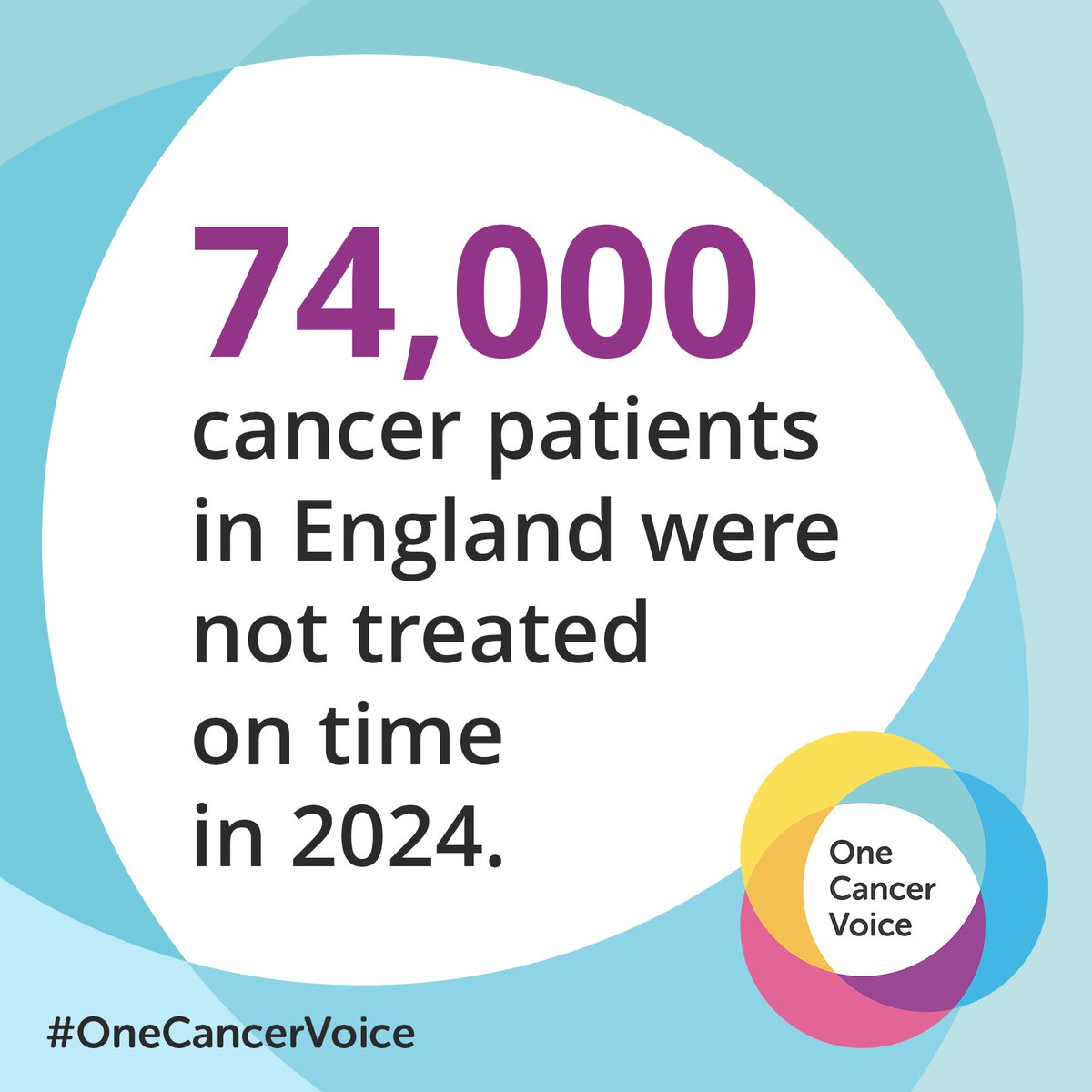 🚨 Last year, 74,000 cancer patients in England didn’t start treatment on time. 🚨

Delays cost lives. That’s why, alongside 50+ cancer charities, we're urging the UK Government to fully fund the National Cancer Plan, pancreatic cancer can't wait. We need action. #OneCancerVoice