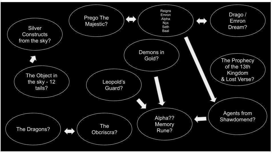 For those listening to Ep 120, here is the thought tree from Sebastian. 

#DnD 

open.spotify.com/episode/2exil4…