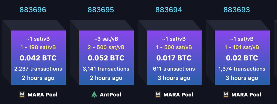 Battistoshi93's tweet photo. Almost hat-trick for #MARApool. Their pool is 5th largest among all #Bitcoin pools (6.5% of total). Yesterday their total EH/s almost topped 80 EH/s for a brief period..
So far for the year MARA alone is sustainable above 50+ fully EH/s.
Higher!
$BTC x $MARA https://t.co/fIwDhKGxNB