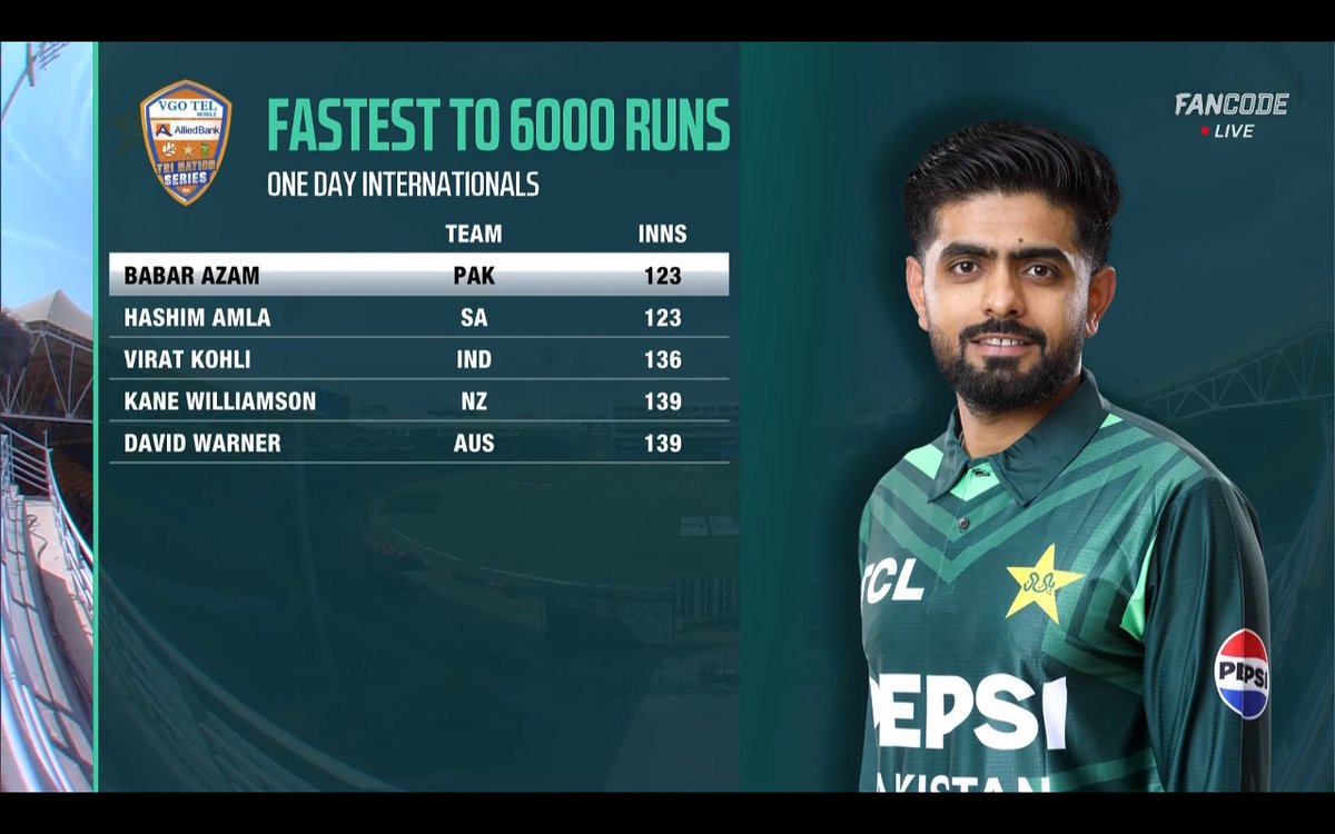 Even in his worst phase, Babar Azam is the FASTEST to 6,000 ODI runs.

#BabarAzam𓃵