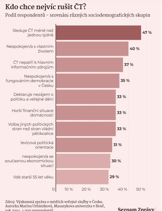 TomPetk5's tweet photo. Co k tomu říct?
Je to  jasné. Nespokojensot sama se sebou se svým řivotem..frustrace..odmítání demokracie.
#televize https://t.co/mKPnSbTpGp