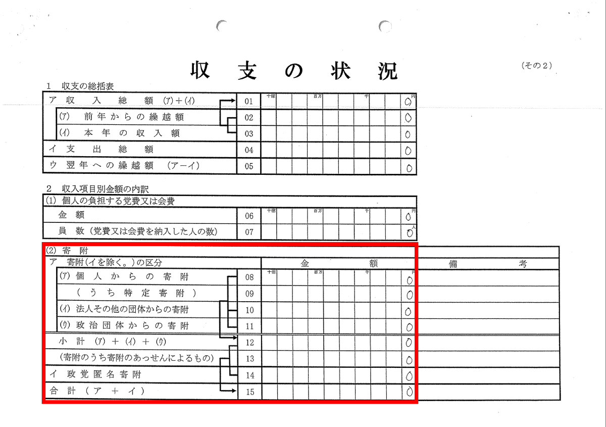 zicocozi's tweet photo. 【拡散希望】
12平和党で立候補しそうな藤村晃子 明らかに政治資金規正法違反！
地域政党かながわ名目でWebとチラシで寄付を募集し
入金先は藤村晃子後援会、当該団体は横浜市議選挙落選後に未記載のまま解散！
#藤村晃子 #藤村晃子後援会 #地域政党かながわ @akikofujimura #12平和党 @dewisukarno https://t.co/FaGNfmaXAf