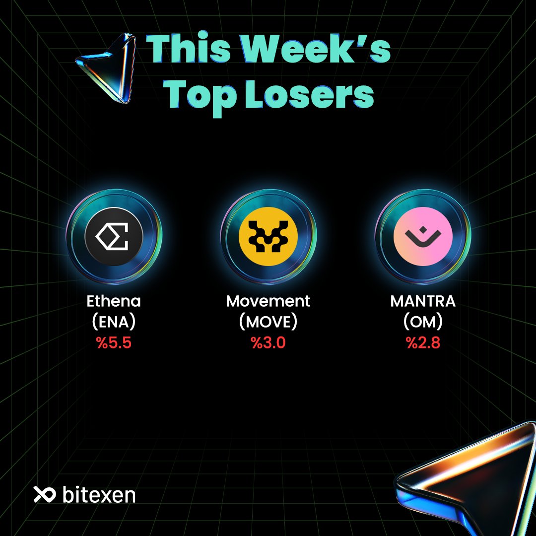 Bitexen tweet media