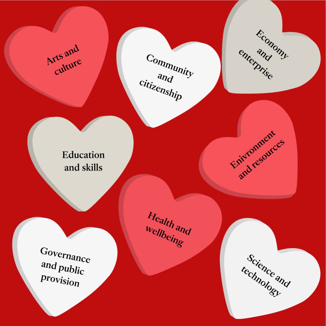ChurchillFship's tweet photo. This Valentine’s Day, we’re celebrating a different love—the passion Churchill Fellows have for creating change❤️🙌

Ready to follow your heart and make a difference? Find out how a Churchill Fellowship can help: https://t.co/xzgP8Jn78x https://t.co/K0nL5rYXQw