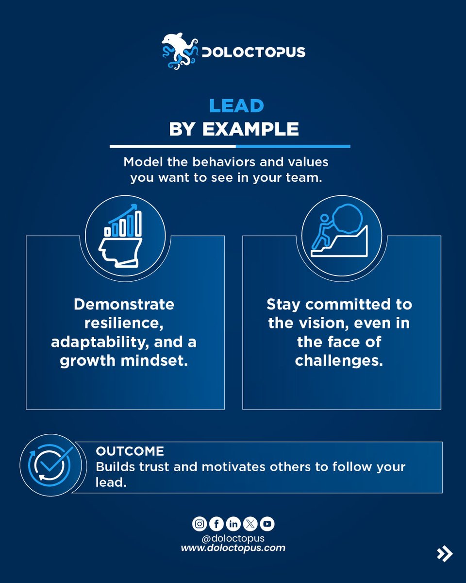 doloctopus's tweet photo. Lead with Purpose, Shape the Future, Your Way! 
Book your free consultation- Link in bio 

#Doloctopus #Leadership #VisionaryLeadership #DesignThinking #MENA #Training #Consulting #MiddleEast #NorthAfrica https://t.co/sjluWUDO4I