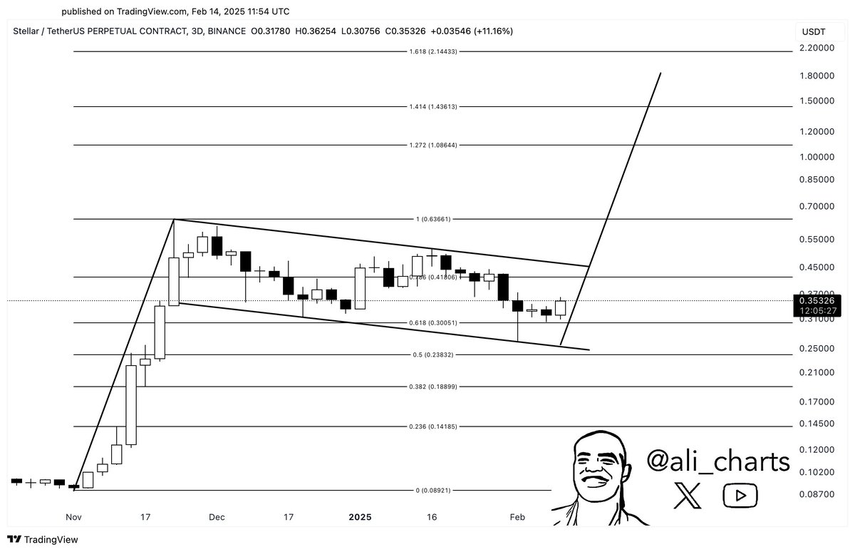 Ali Charts tweet media