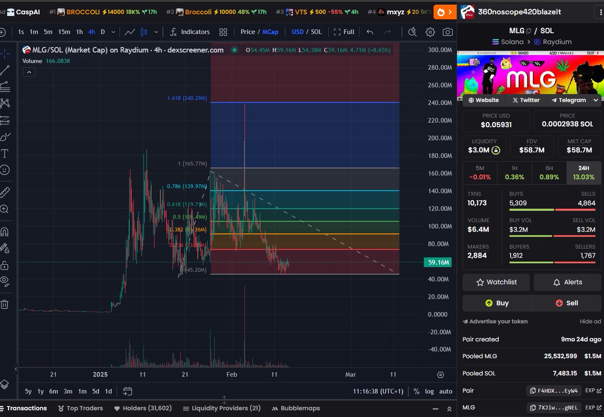 It is fucking time for $MLG boys

100-120 imminent and then higher