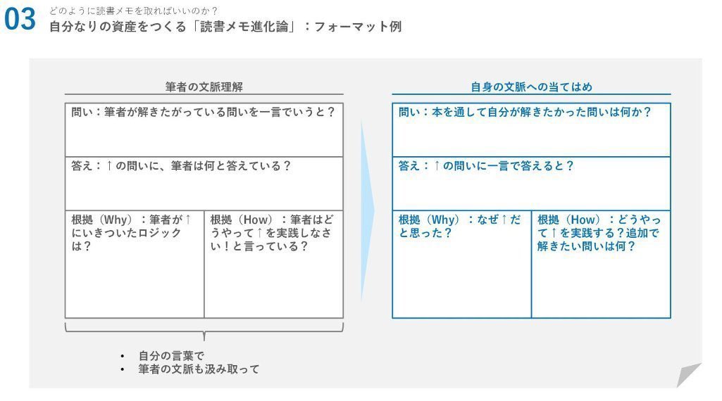 ysk_motoyama's tweet photo. 読書で得た学びを血肉にするメモの流れ

本で印象に残ったことがそのまま書き写されている
↓
書き手の問いベースで構造化されている
↓
筆者が置かれている「文脈」まで加味できている
↓
読み手の問いベースで構造化されている https://t.co/YtPaTY1wj6