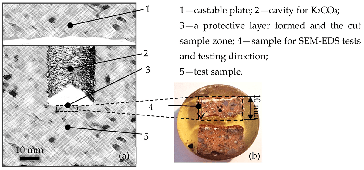 Ceramics_MDPI's tweet image. #Analysis of the Structure and Durability of Refractory Castables Impregnated with Sodium #Silicate #Glass

by Jurgita Malaiškienė et al.

Ceramics 2023, 6(4), 2320-2332; mdpi.com/2571-6131/6/4/…

Current number of article views/citations: 2896/1