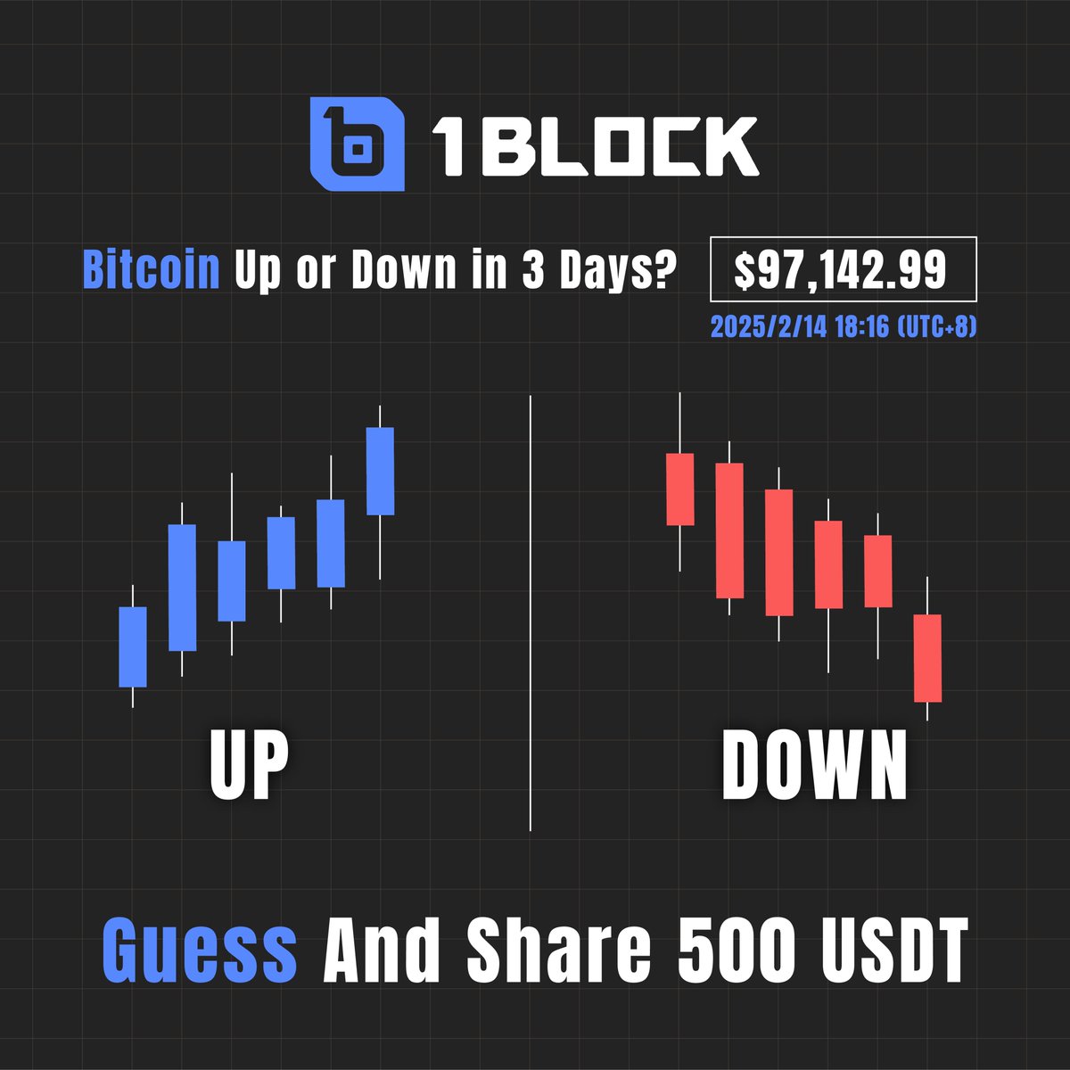 1Blockgames's tweet image. 1Block Race – Guess and share 500 USDT! 🚀
(In Mystery Meme Coins, distributed to 25 lucky winners)

📈📉 Bitcoin: Up or Down in 3 Days?

🚀 How to Participate:
1️⃣ Follow @1Blockgames
2️⃣ ❤️＋🔄
3️⃣ Comment your answer (📈 or📉), tag 2 friends, and include your EVM address

⏳…