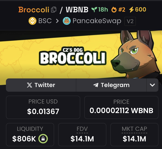 congrats on on being shaken out of the cleanest, purest community run #BROCCOLI coin on #BSC 

just remember this tweet... 

everyone getting in now will be front running binance's accumulation prior to listing (we've seen this so many times) lets admit at the end of the day this