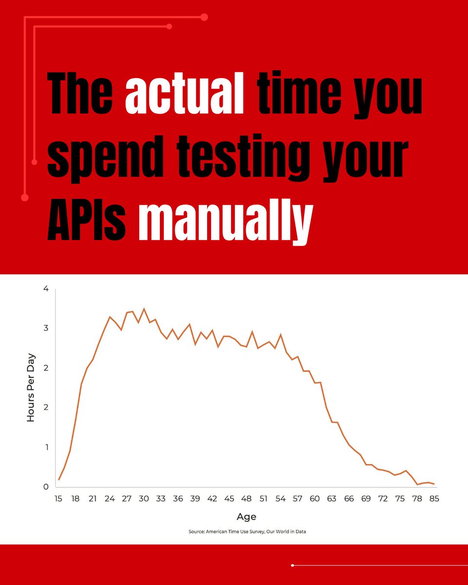 testwithqapi's tweet image. While everyone’s reminding you to spend time with your loved ones, we’re making sure you actually can. Our upcoming end-to-end API testing tool works seamlessly in the background—so you can focus on what matters while testing runs on autopilot.

#TechForLove #LoveYourWork #Tech