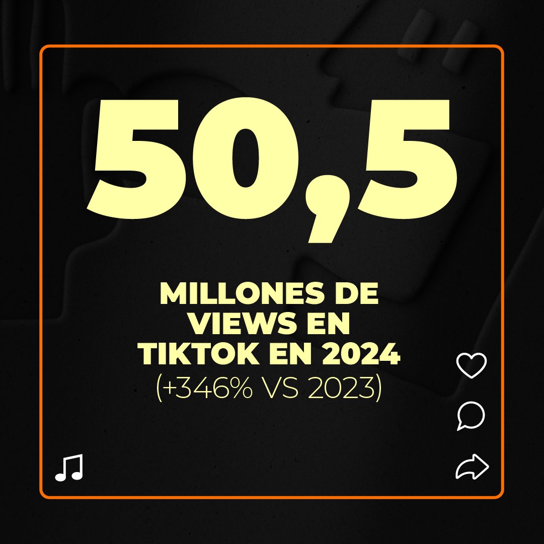 WebediaES's tweet image. ¡En @directopaladar hemos vivido un 2024 delicioso!

El medio líder de Food ha logrado unos resultados brutales con sus videos en todas las redes sociales: 128,4 Millones de views acumuladas.

🍽️Estamos ansiosos por disfrutar de nuevos sabores este 2025 en DAP! 🍽️