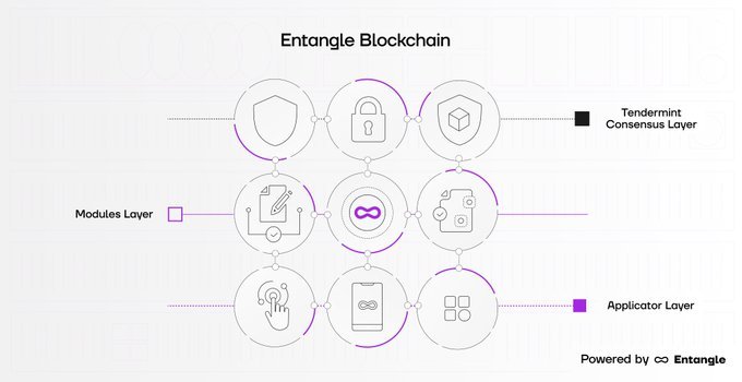 IconicEssien's tweet image. Meet @Entanglefi l! 🚀 Entangle is bridging blockchain gaps with its groundbreaking omnichain tech, balancing security &amp;amp; scalability. Learn more: @entanglefi #EntangleProtocol #BlockchainInnovation #Crypto